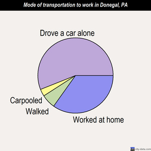 Donegal mode of transportation to work chart