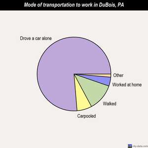 DuBois mode of transportation to work chart