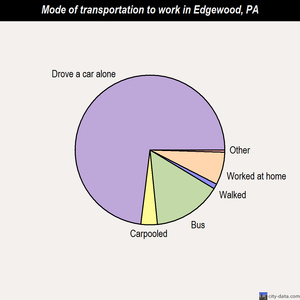 Edgewood mode of transportation to work chart
