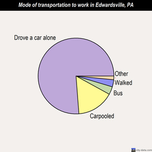 Edwardsville mode of transportation to work chart