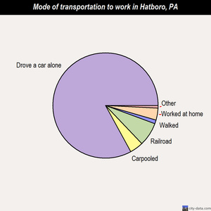 Hatboro mode of transportation to work chart