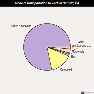 Hatfield mode of transportation to work chart