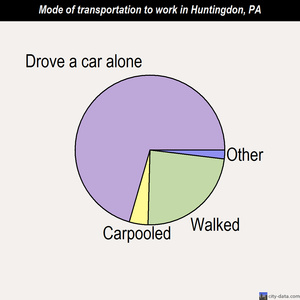 Huntingdon mode of transportation to work chart