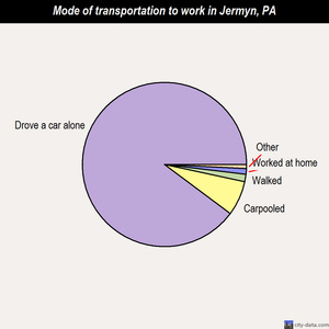 Jermyn mode of transportation to work chart