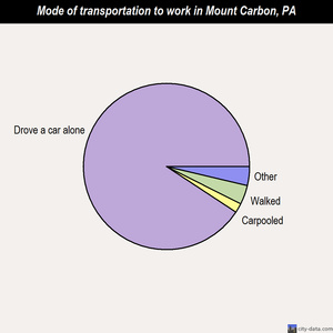 Personals in mount carbon pa Former mayor in Pennsylvania dead at age 23, Times Leader