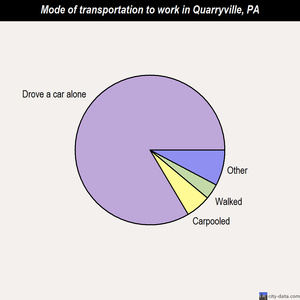 Quarryville mode of transportation to work chart
