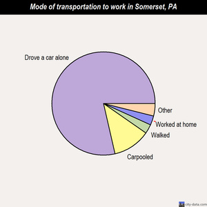 What are some good points about living in Somerset, Pennsylvania?