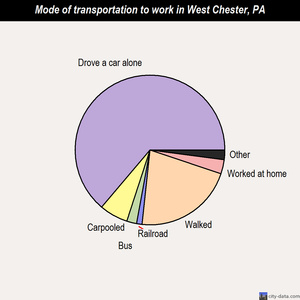 West Chester mode of transportation to work chart