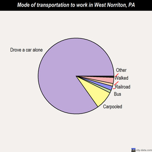West Norriton mode of transportation to work chart