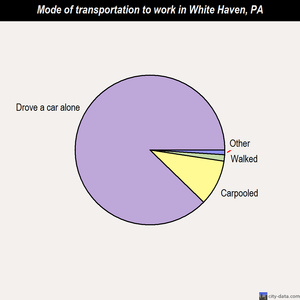 White Haven mode of transportation to work chart