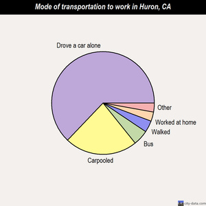 Huron mode of transportation to work chart