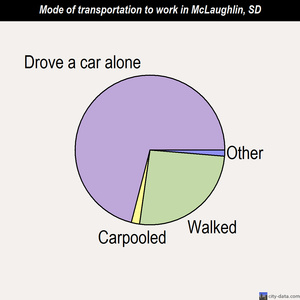 McLaughlin mode of transportation to work chart