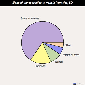 Parmelee Sd