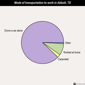 Abbott mode of transportation to work chart