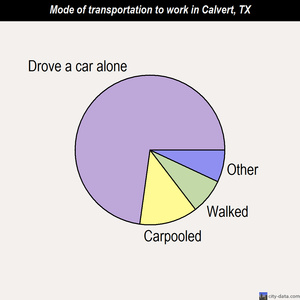 Calvert mode of transportation to work chart