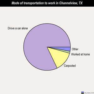 Channelview mode of transportation to work chart