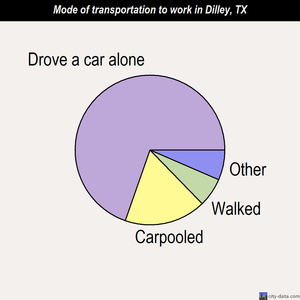 Dilley mode of transportation to work chart