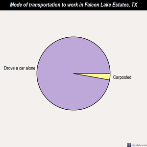 Falcon Lake Estates mode of transportation to work chart