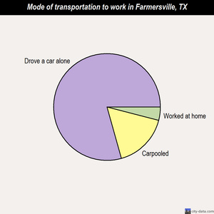 Farmersville mode of transportation to work chart