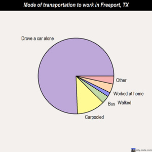 Freeport mode of transportation to work chart