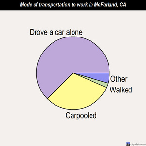 McFarland mode of transportation to work chart