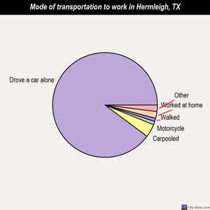 Hermleigh mode of transportation to work chart