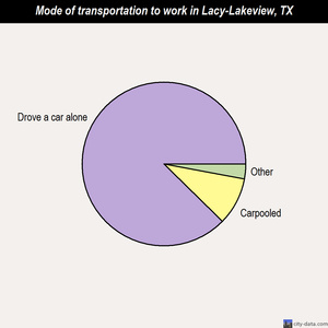 Singles in lacy lakeview tx