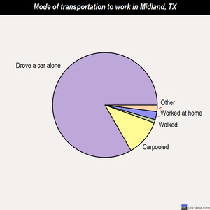 Midland mode of transportation to work chart