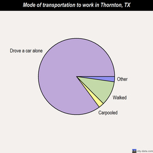 Thornton mode of transportation to work chart
