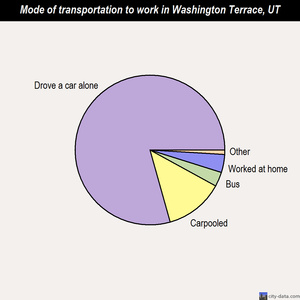 Washington Terrace mode of transportation to work chart
