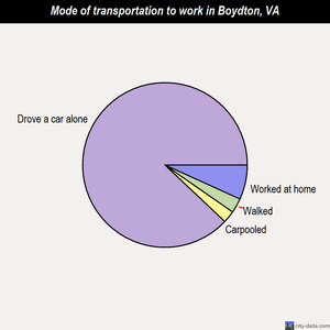 Boydton mode of transportation to work chart