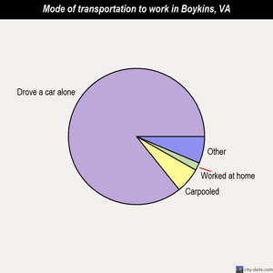 Boykins mode of transportation to work chart