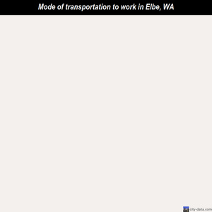 Elbe mode of transportation to work chart