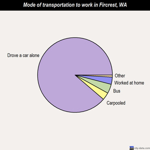 Fircrest mode of transportation to work chart