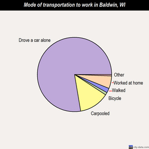 Baldwin mode of transportation to work chart