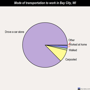 Bay City mode of transportation to work chart