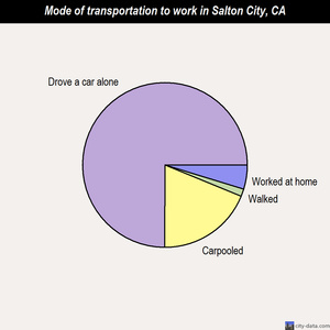 Salton City mode of transportation to work chart