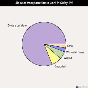 Colby mode of transportation to work chart