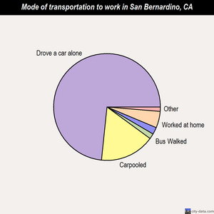 San Bernardino mode of transportation to work chart