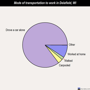 Delafield mode of transportation to work chart