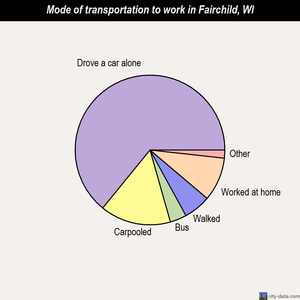 Fairchild mode of transportation to work chart