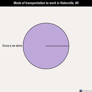 Helenville mode of transportation to work chart