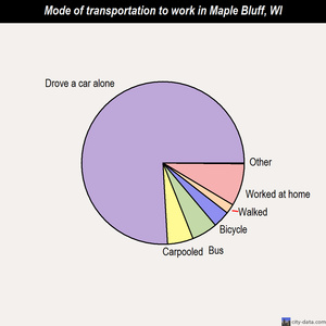 Maple Bluff mode of transportation to work chart
