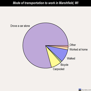 Marshfield mode of transportation to work chart