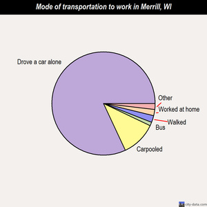 Merrill mode of transportation to work chart