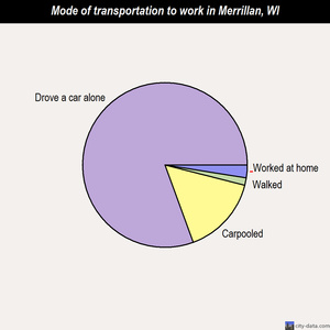 Merrillan mode of transportation to work chart