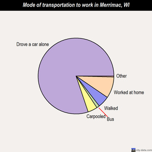 Merrimac mode of transportation to work chart