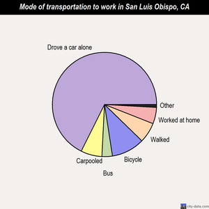 speed dating san luis obispo county jobs