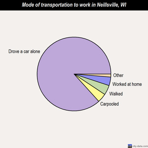 Neillsville mode of transportation to work chart