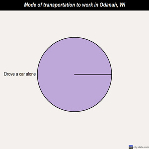Odanah mode of transportation to work chart